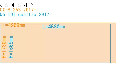#CX-8 25S 2017- + Q5 TDI quattro 2017-